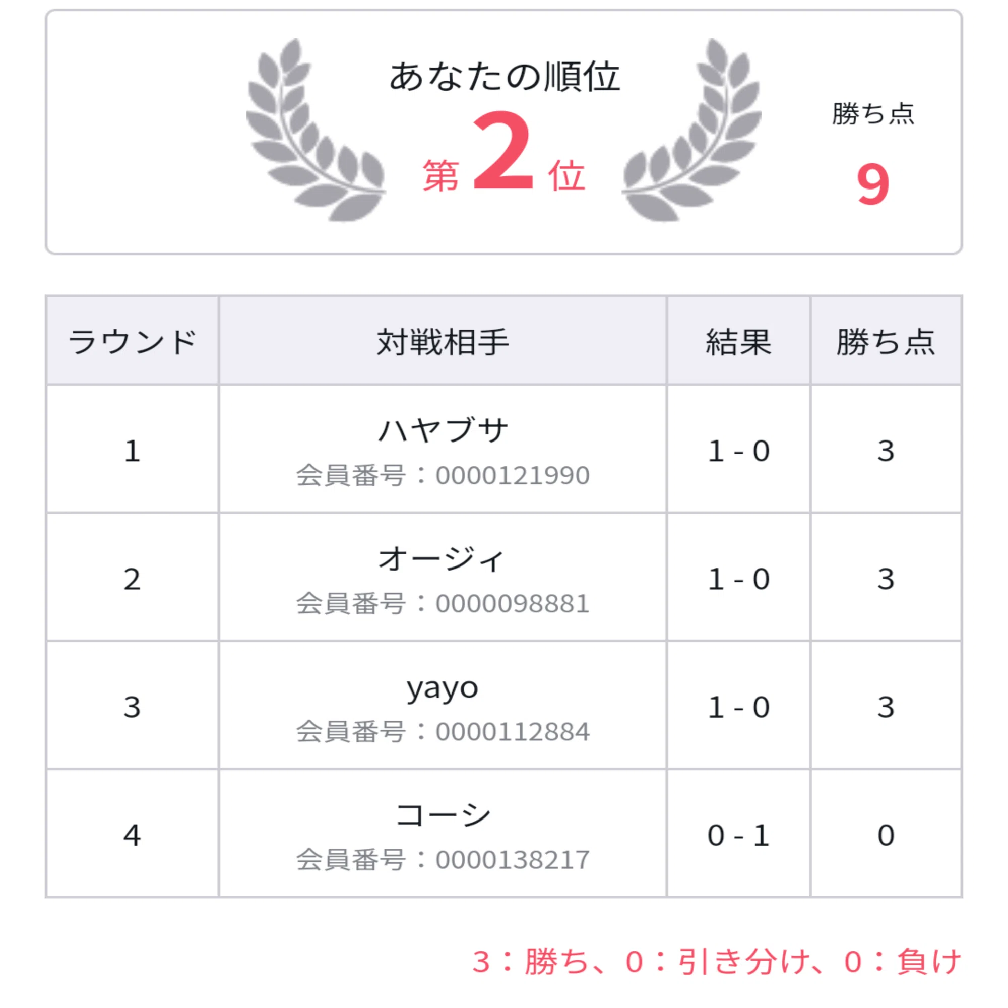 ユニオンアリーナ】～ガメラ争奪戦 レポート～｜団長