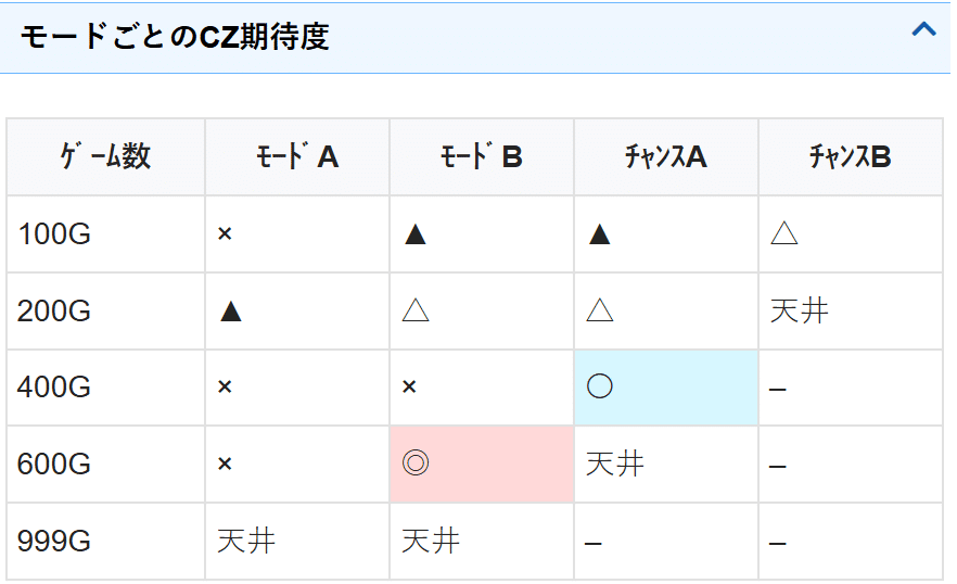 スマスロ Lとある魔術の禁書目録 設定5(5以上確定)② 9300G実践 スマスロ Lとある魔術の禁書目録 設定5(5以上確定)② 9300G実践