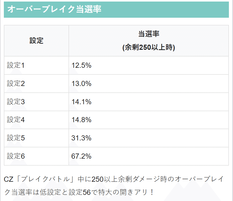 スマスロ Lとある魔術の禁書目録 設定5(5以上確定)② 9300G実践 スマスロ Lとある魔術の禁書目録 設定5(5以上確定)② 9300G実践