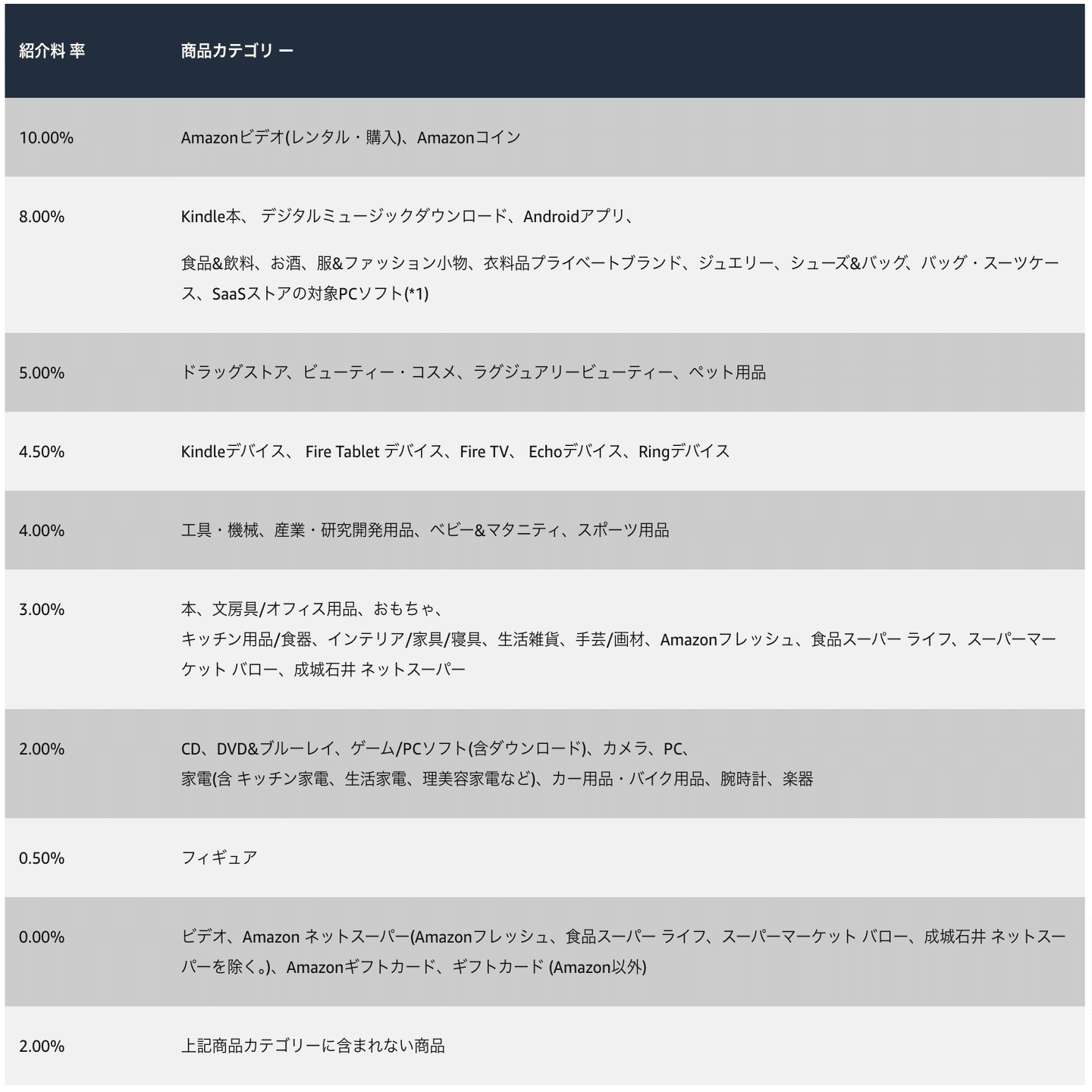 一発合格】Amazonアソシエイト(アフィリエイト)の審査に通過したnote初心者がやったことを解説｜Selma｜イギリス在住