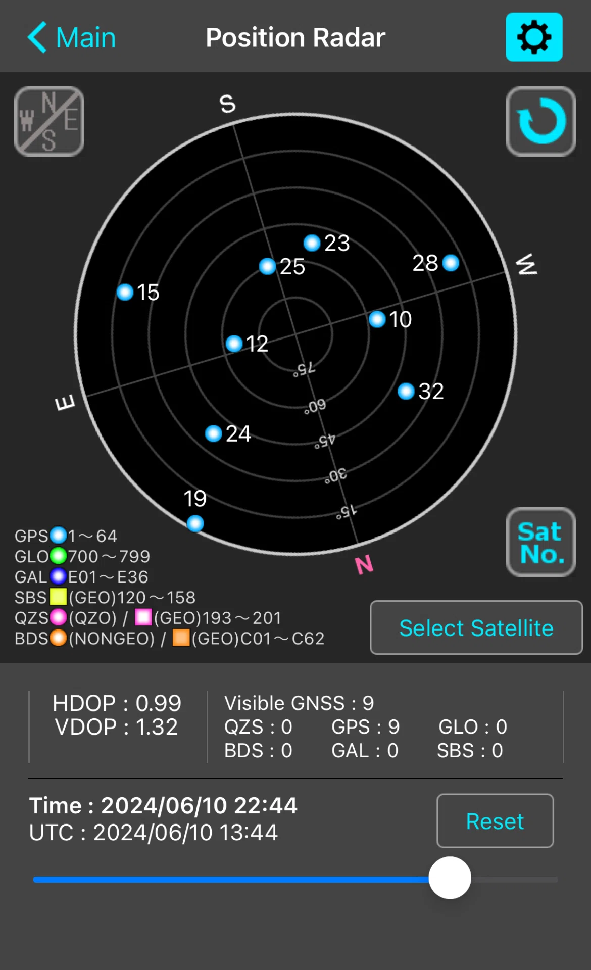 GPS衛星ナビゲイジョン What is GNSS? - OXTS