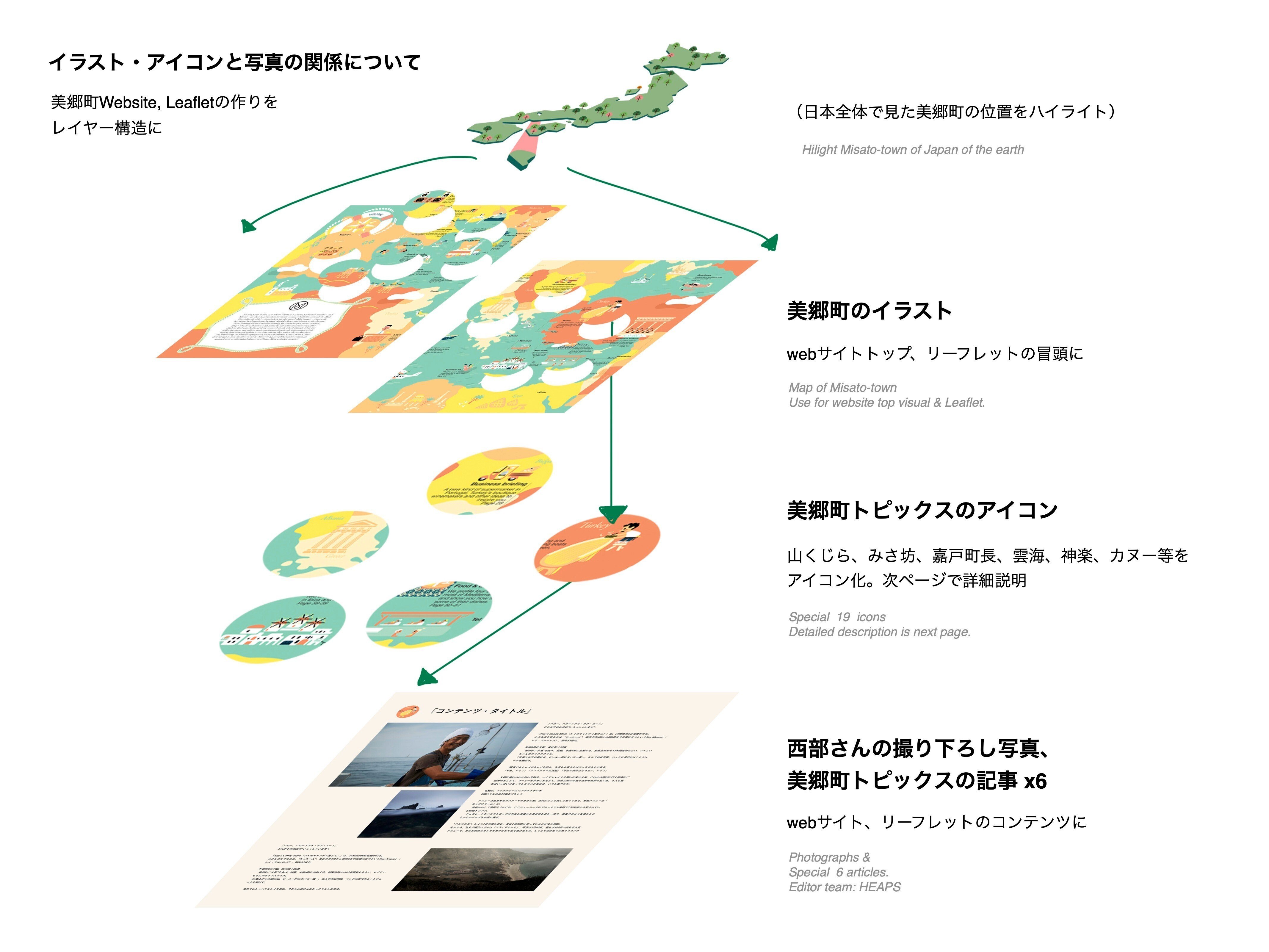 よくある田舎の、どこにもない物語。地域と取り組むブランディング
