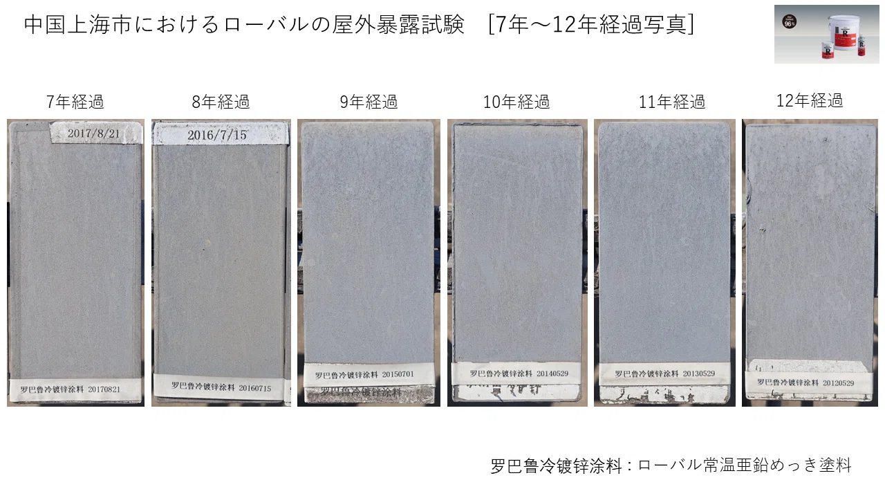 海外で購入するローバル。さび止め効果は日本のローバルと同じ様に強力 