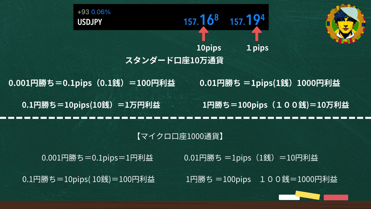 基本講座～FXとは？EA(自動売買）とは？｜Mr.Jimmy@FX