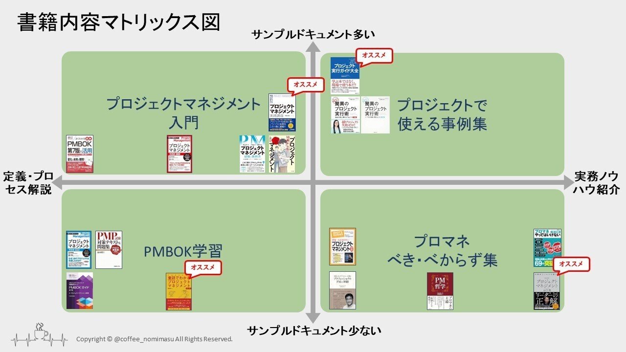 プロジェクトマネージャ 試験対策書セット 無傷