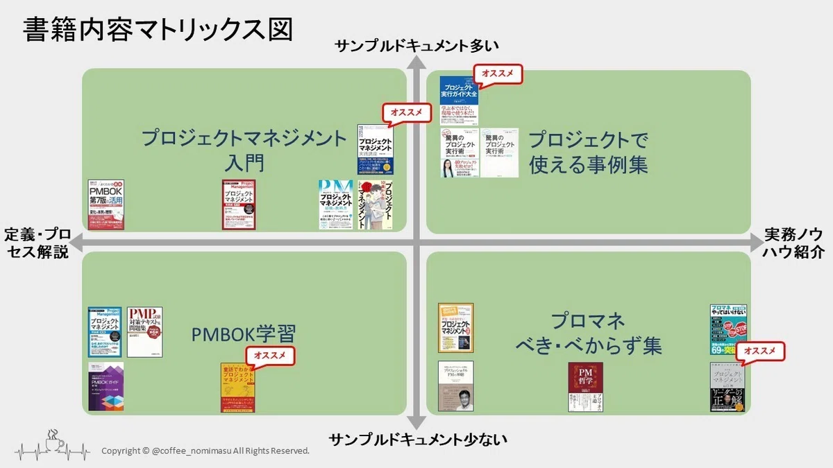 プロジェクトマネジメントのおすすめ本を4つの分類でご紹介｜コーヒー 