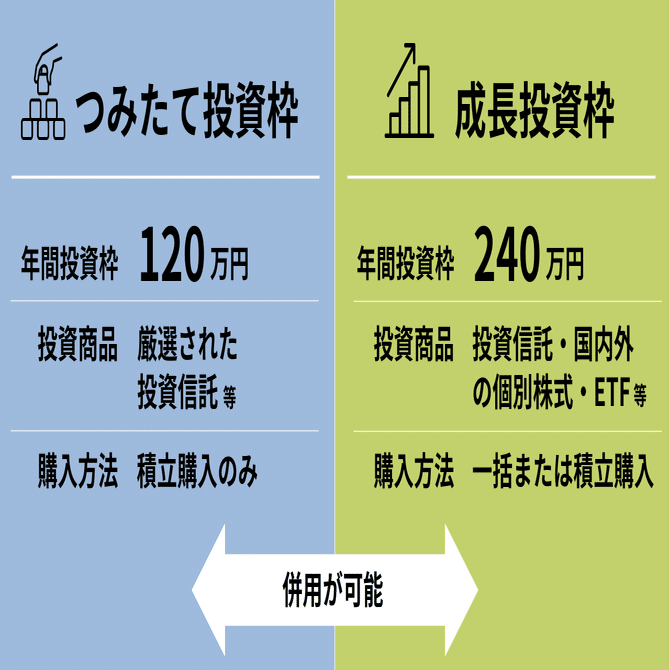 お金のデザインの投資信託がつみたてNISAの対象商品に選ばれました！｜THEO［テオ］by お金のデザイン