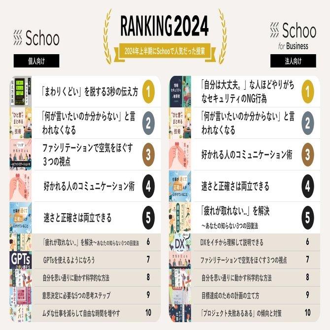 2024年上半期の注目ニュースと人気授業で振り返る、ビジネスパーソンと時代の気分｜ Schooレポート vol.4｜株式会社Ｓｃｈｏｏ（スクー）【公式】