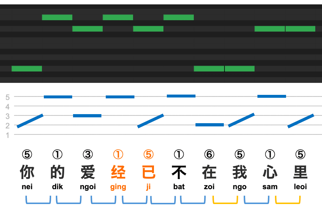 中国大陸製「エセ広東語」歌謡に学ぶ正しい「カントポップ」の