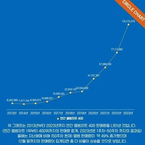韓国 K-Pop2024上半期アルバム売上データとaespaとか｜未設定