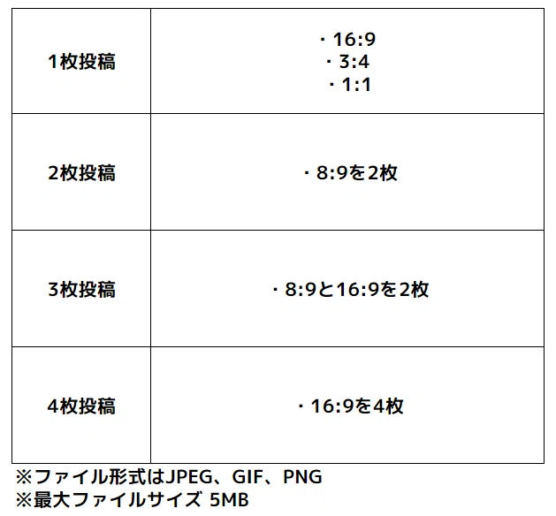 2025/1/23更新】SNS投稿・広告クリエイティブに最適な画像サイズ一覧