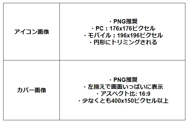 2025/1/23更新】SNS投稿・広告クリエイティブに最適な画像サイズ一覧