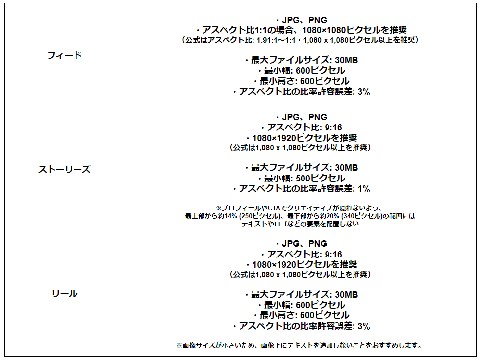 2025/1/23更新】SNS投稿・広告クリエイティブに最適な画像サイズ一覧