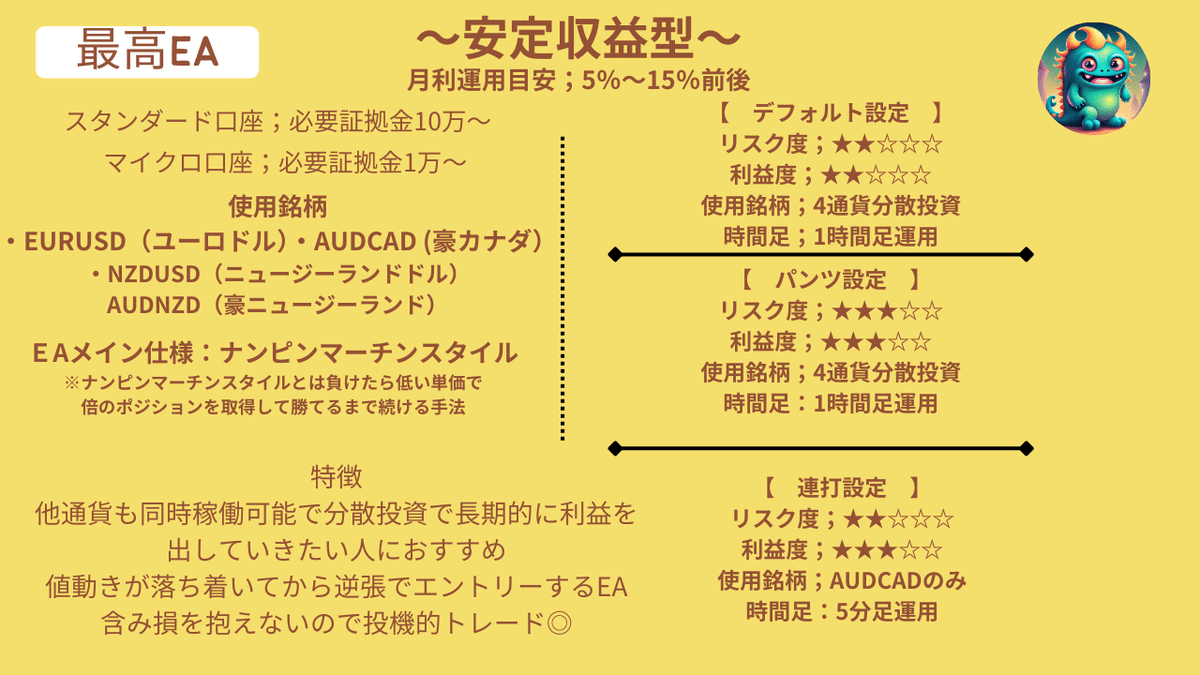 最強！？ナンピン・マーチンEA Life Reversal System  Ver.2ついに始動！！【FXのEAで勝てる自動売買を研究｜不労所得で貧乏人生逆転】