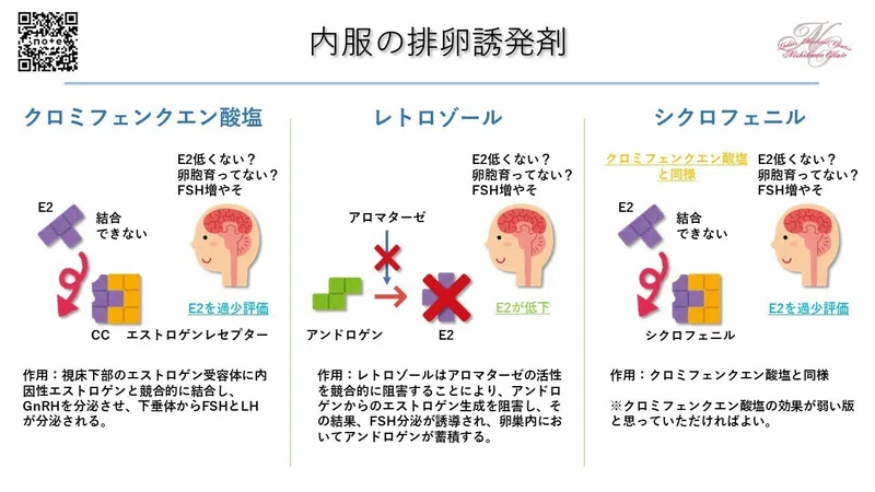 タイミング法のススメ ~卵胞計測、排卵誘発の実践~ ⑦排卵誘発剤の使用法|たなかゆうすけの 生殖よもやま話