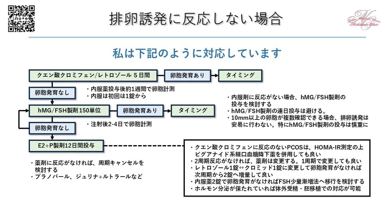 タイミング法のススメ ~卵胞計測、排卵誘発の実践~ ⑨トラブルシューティング|たなかゆうすけの 生殖よもやま話