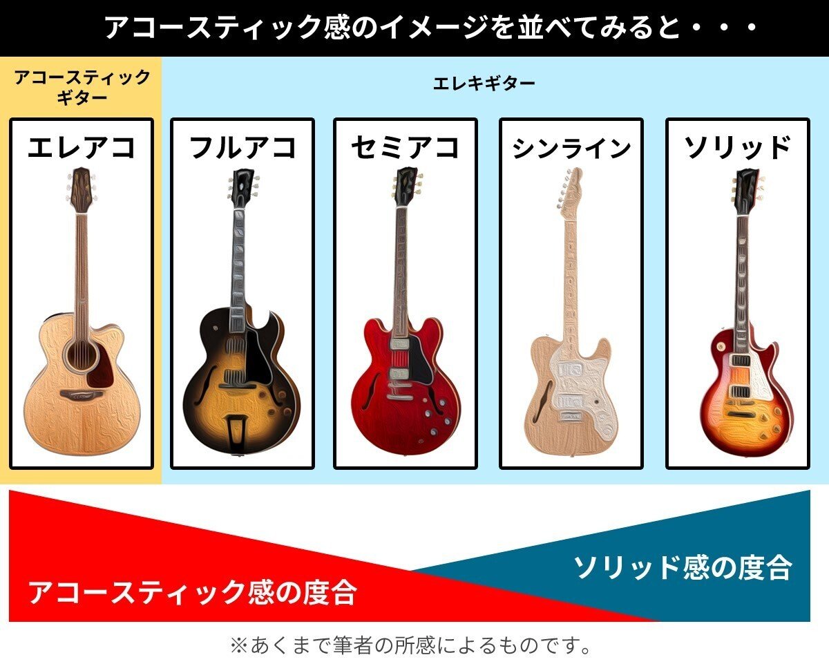 コラム】セミアコとフルアコの違い（知ってて良かった初歩の初歩