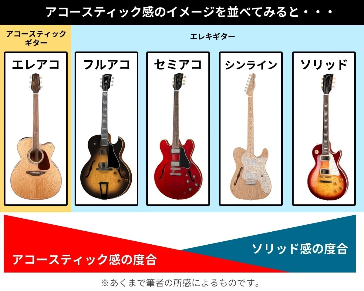 コラム】セミアコとフルアコの違い（知ってて良かった初歩の初歩 