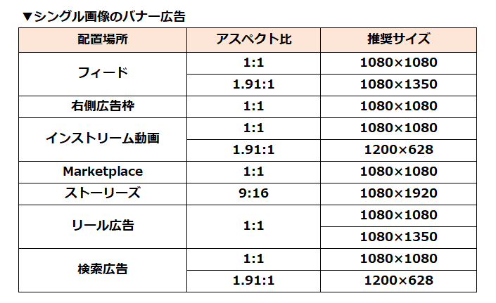 結局META広告のクリエイティブはどのサイズを準備したら良いの？｜株式  