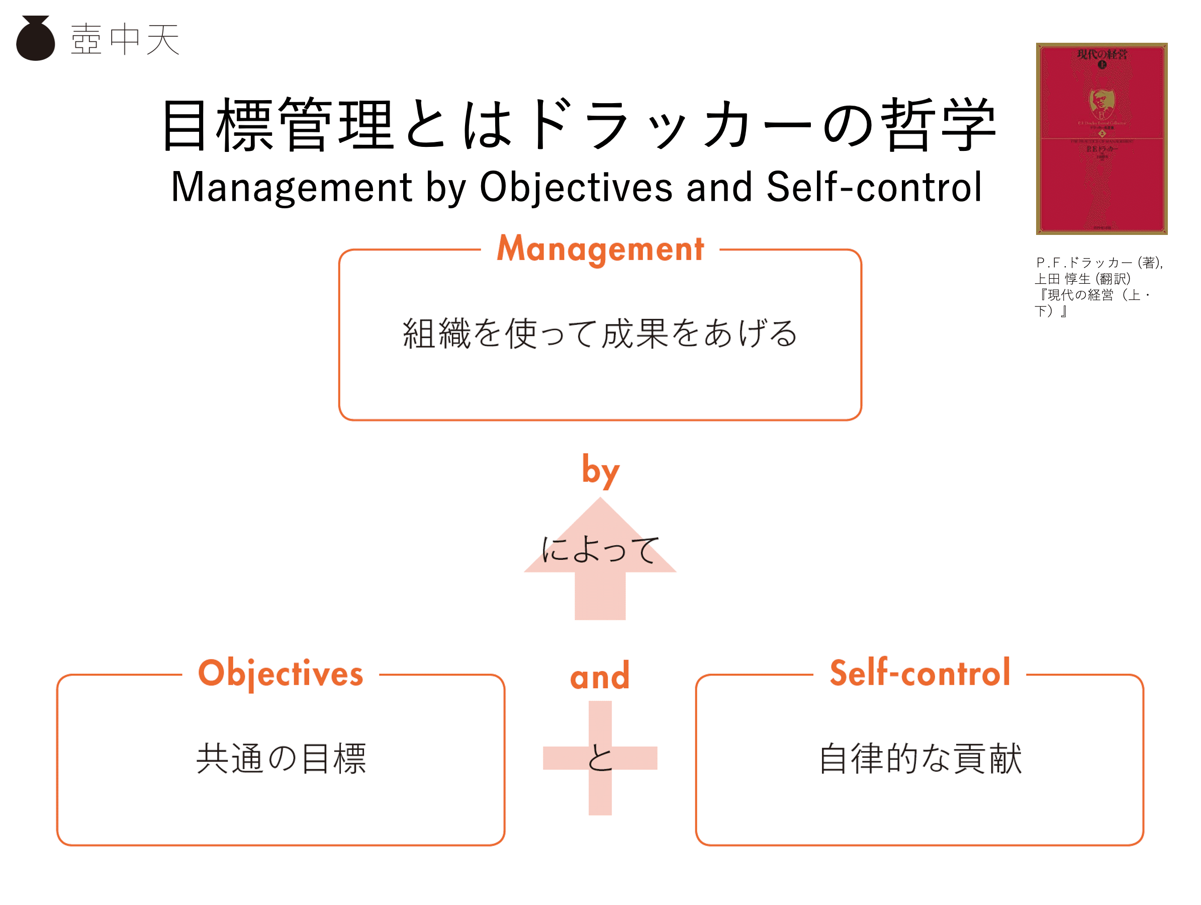 0003 目標管理（MBO）とは何か？共通の目標と自律的な貢献