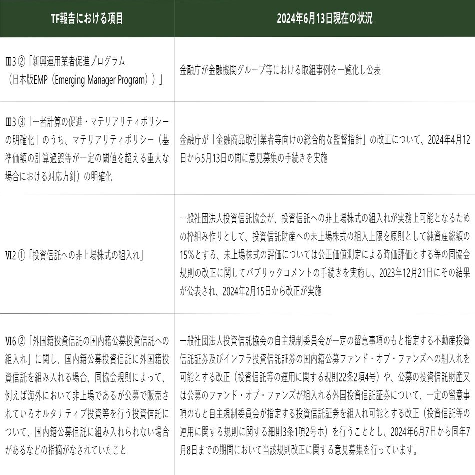 ポイント解説・金商法 #19：資産運用・アセットマネジメント関連の2024年金商法及び投信法の改正｜三浦法律事務所／Miura & Partners