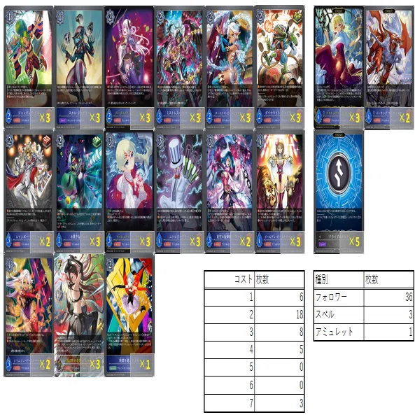 【Vスタン】 ペイルムーン デッキ 5セット Shadowverse EVOLVE】ペイルムーンデッキ考察録-2024/6/13｜暇な昼間