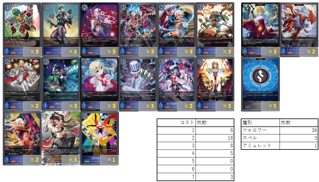 Shadowverse EVOLVE】ペイルムーンデッキ考察録-2024/6/13｜暇な昼間