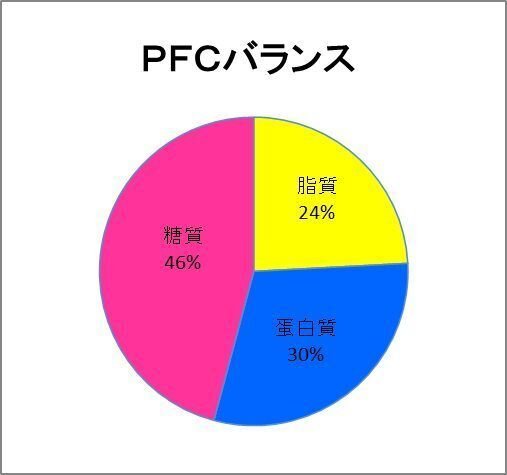 高タンパク 肉味噌丼 栄養成分 PFCバランス