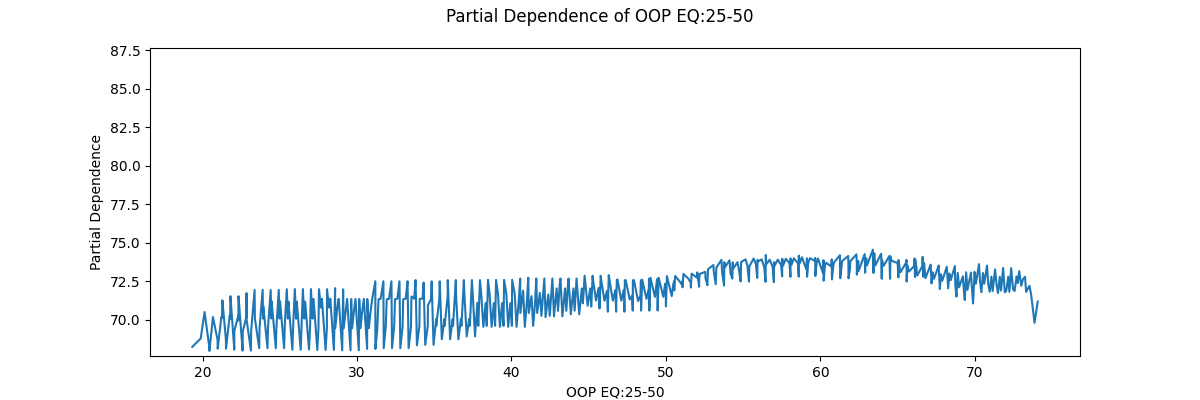 OOP EQBの25%-50%の比率のPD