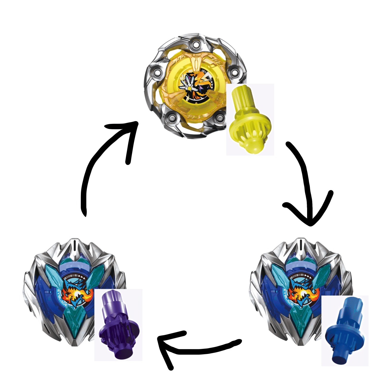 第7弾!!】ベイブレードXティア表【矛と盾】｜ジーク@ベイブレードX