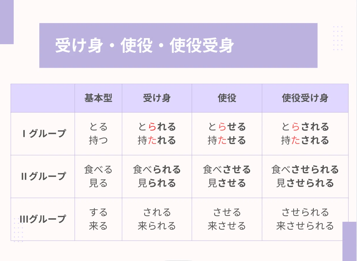 使役 と は