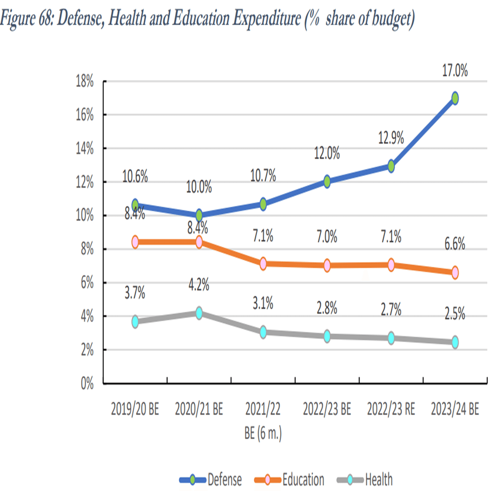 ㊶ミャンマー情勢（2024年が経済の限界か？）｜桐島 東南アジア（ASEAN）ゼミ ～国際協力と日・ASEAN探究～