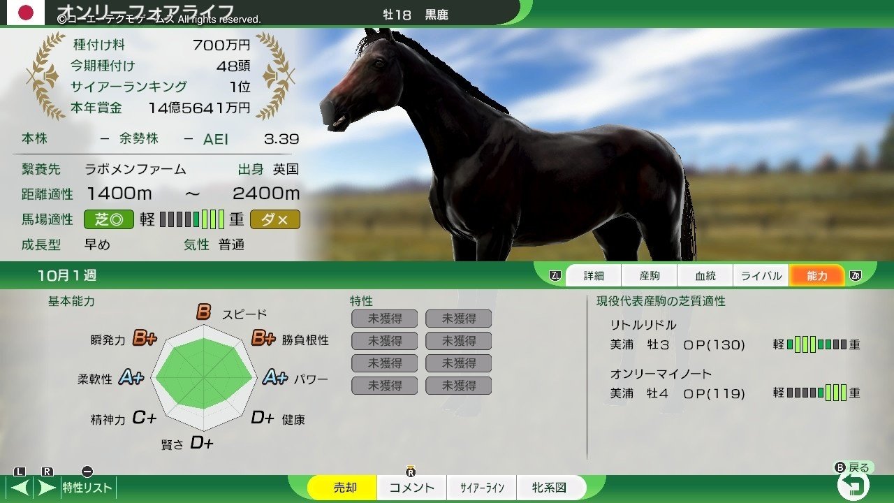 Winning Post 10 2024 オンリーフォアライフ 系統確立｜アリゼオ