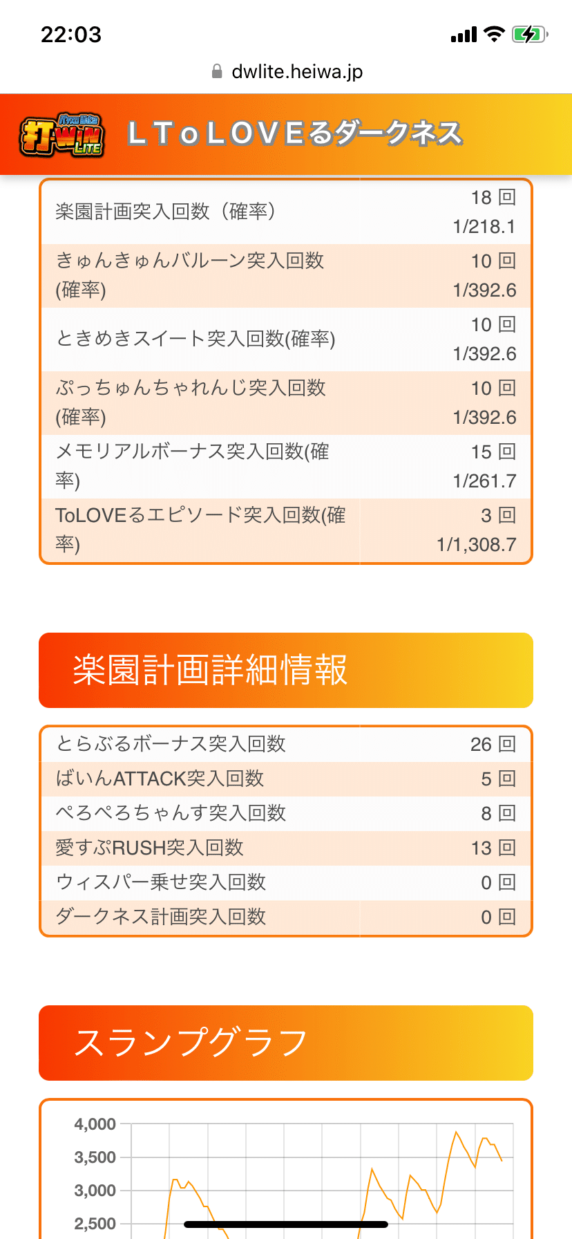 スロToLOVEるを打ち込んだ結果と心得｜ポッセ