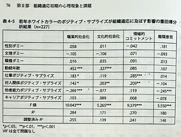 若年就業者の組織適応: リアリティ・ショックからの成長 | 尾形