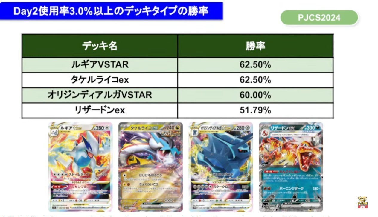 決めろリーサル！】カースドディアルガ【デッキ紹介】｜内弁K
