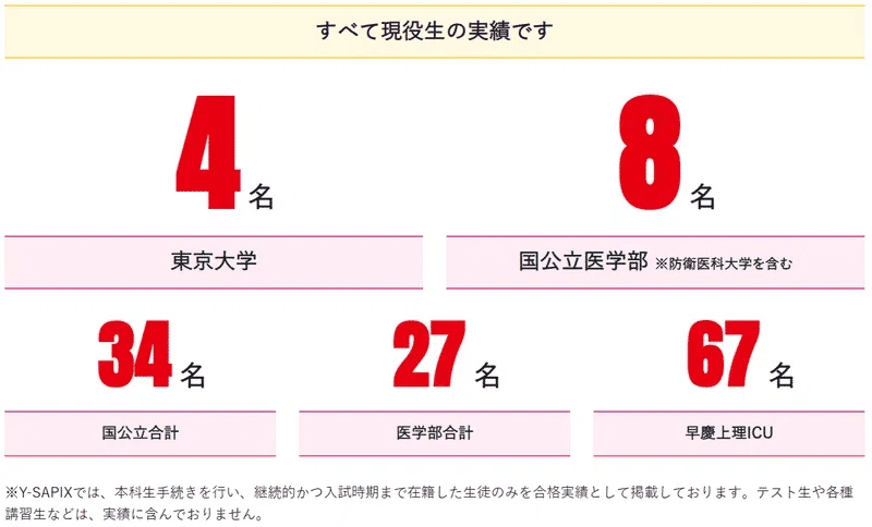 2024合格体験記】早稲田大学 国際教養学部 国際教養学科 合格 H.M.さん