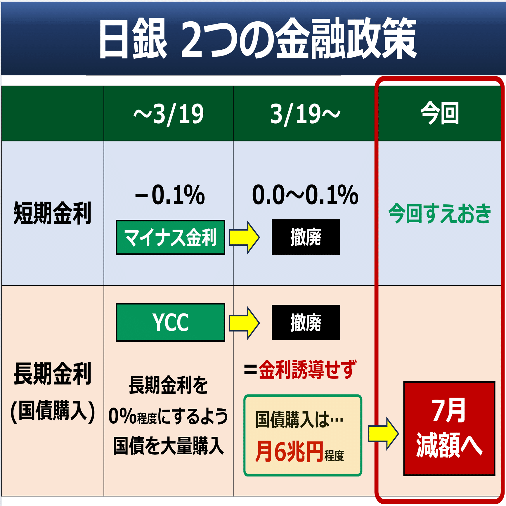 ※購入希望者決定済※ そもそも解説】日銀の国債購入｜後藤達也