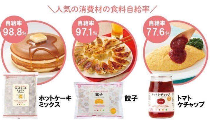 食料自給率をテーマにしたサイト「国内自給まかない亭」を
