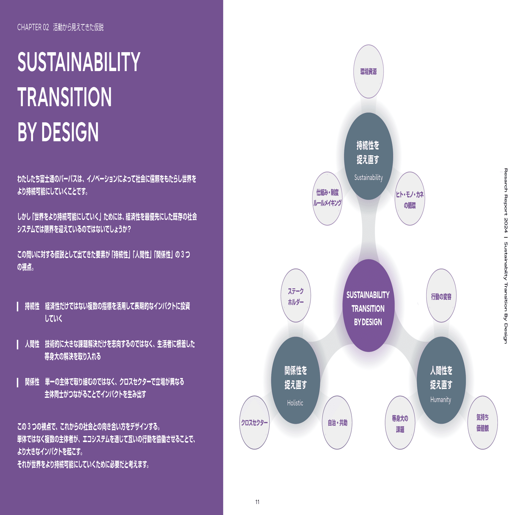 事業を通してサステナビリティを実現するヒントはどこにある