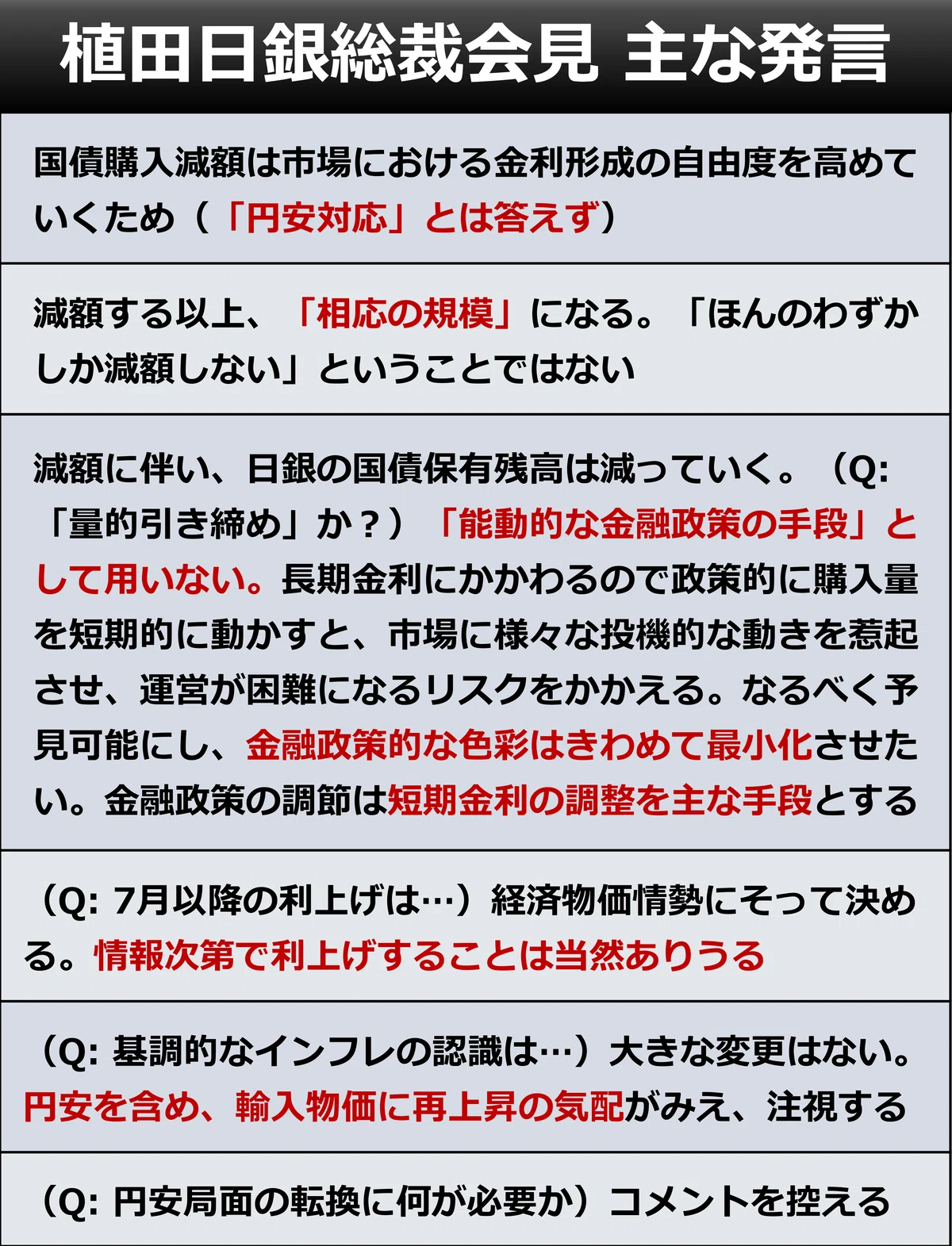 速報・解説】植田・日銀総裁会見｜後藤達也