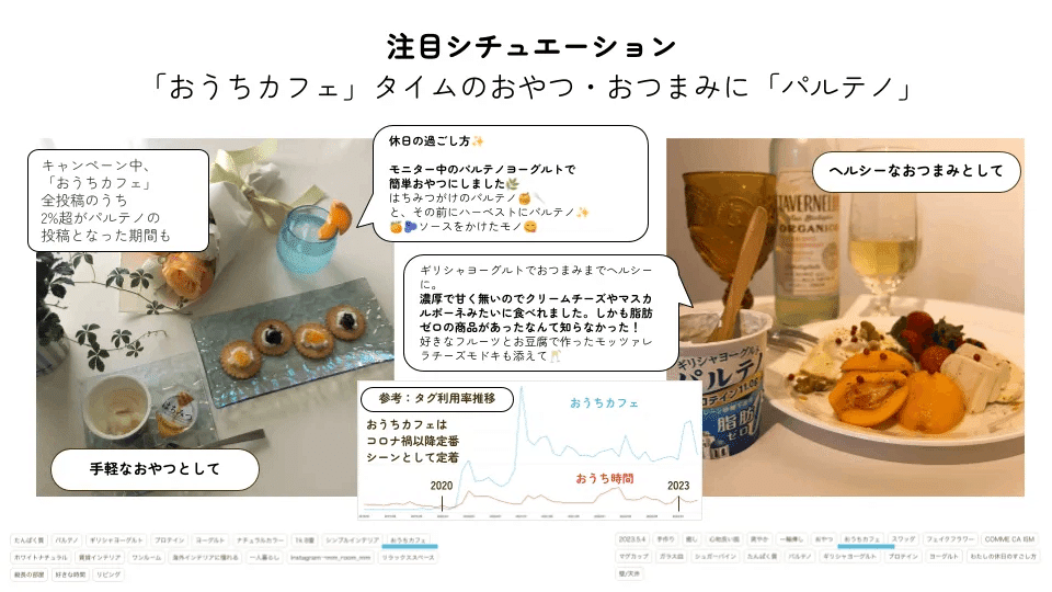 RoomClip活用事例】UGCからユーザーインサイトを発見。今後の RoomClip活用事例】UGCからユーザーインサイトを発見。今後の