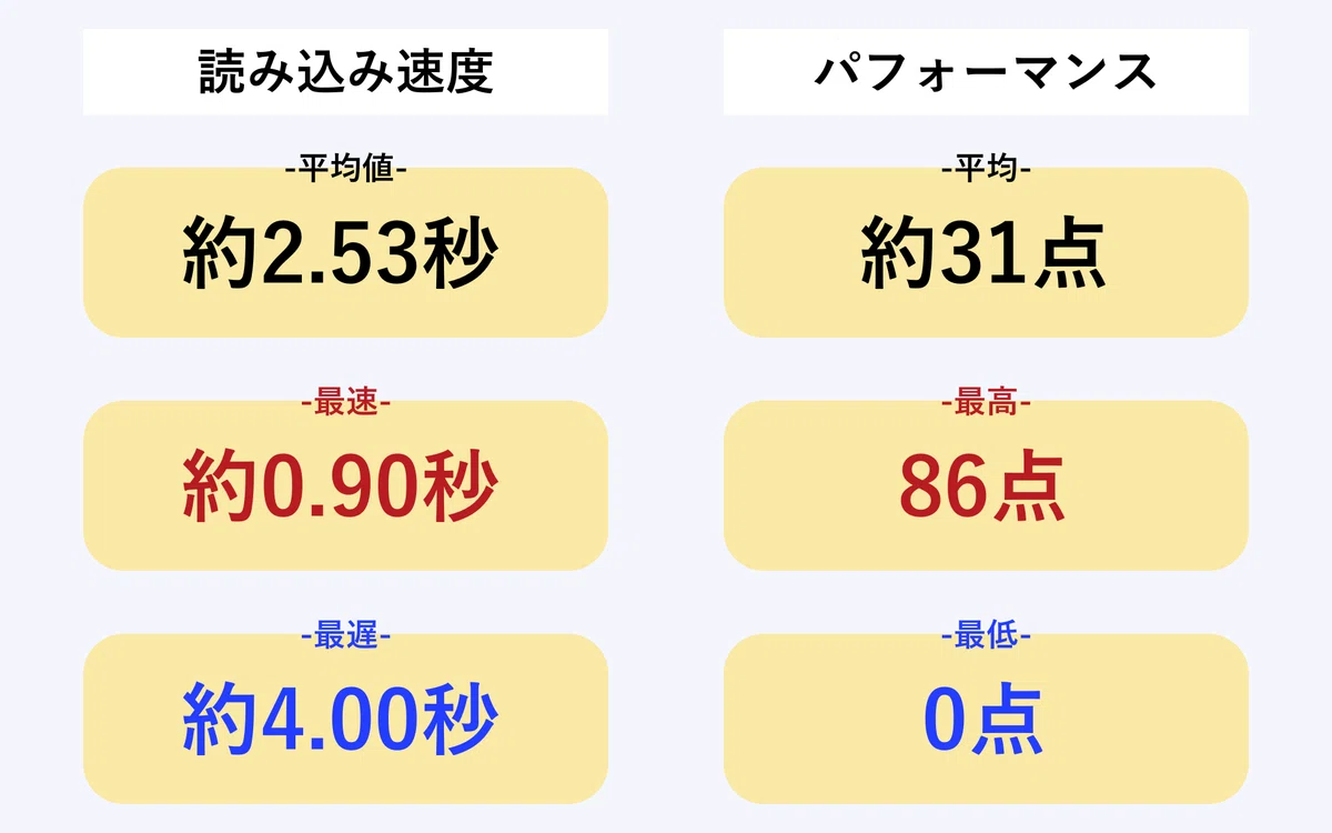 LPまとめ6点 あらゆる業種のLPを“300本”集めて分析した結果……「知っておくべき