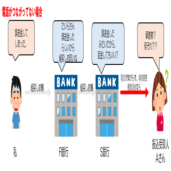 知らない人に50万円誤送金してしまった話①｜たいらブログ@アメリカ在住🇺🇸