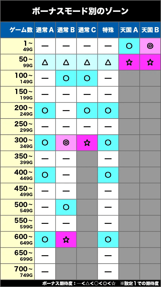 無料】戦国乙女4のゾーン狙いと、特殊狙い｜知識介入の人
