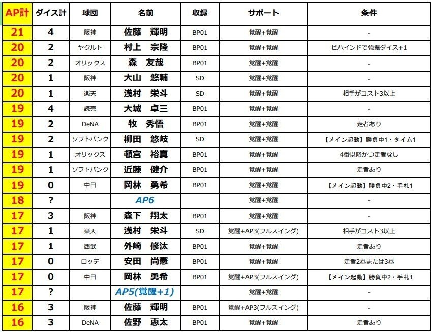 ドリームオーダー】先発則本！楽天イーグルス①｜佐藤栞似