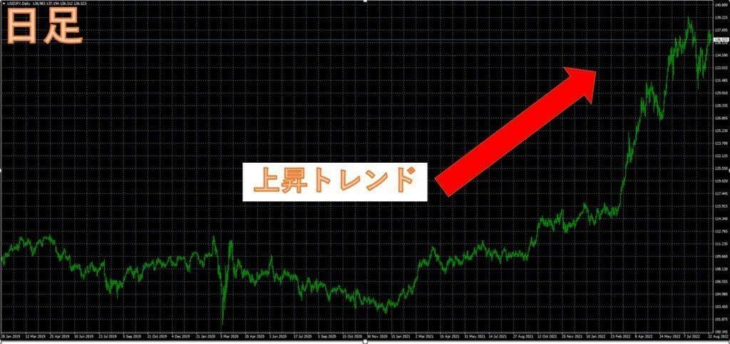 FXのエントリーポイント一覧と探し方を公開！根拠の見つけ方や悪いエントリー例を分かりやすく解説｜猫とFX