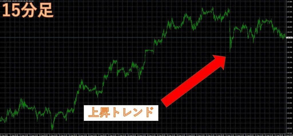 FXのエントリーポイント一覧と探し方を公開！根拠の見つけ方や悪いエントリー例を分かりやすく解説｜猫とFX