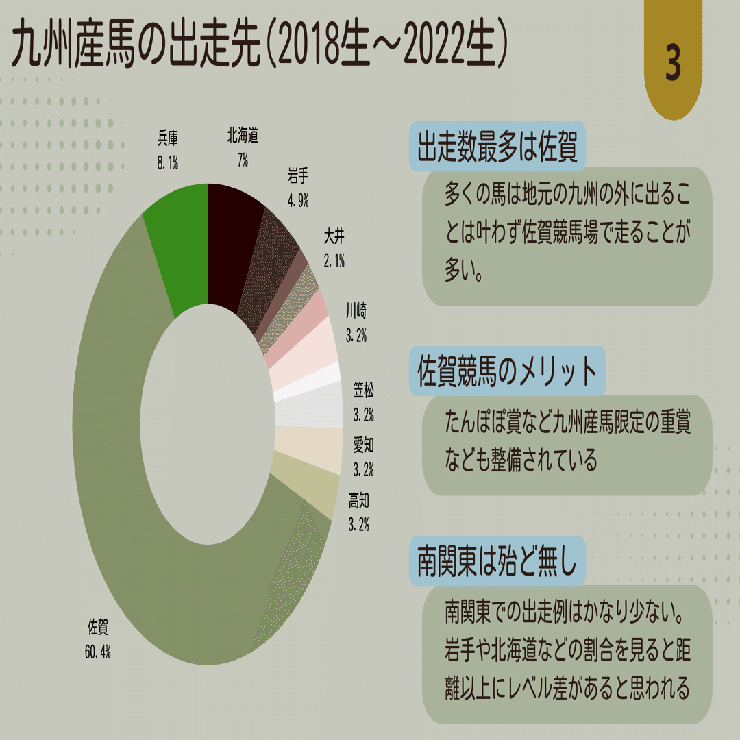 地方競馬研究】2024年九州1歳馬市場 概観｜shironi@地方競馬血統分析