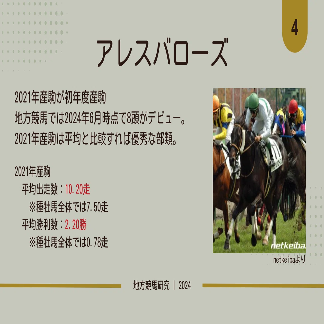 地方競馬研究】2024年九州1歳馬市場 概観｜shironi@地方競馬血統分析